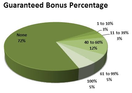 2013-private-equity-bonus-guarantees