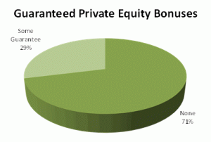 Private Equity Bonuses